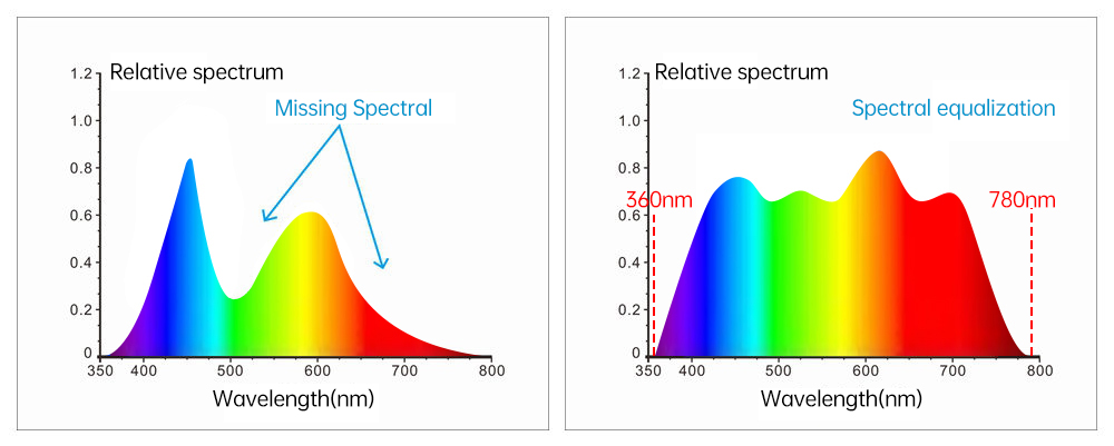 ts4020_7_ Combination_full_spectrum_LED_light_source.jpg ts4020_7_ Combination_full_spectrum_LED_light_source.jpg